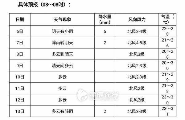 长沙天气14到18度穿什么衣服?2018长沙天气情况-图1 长沙天气14到18度穿什么衣服?2018长沙天气情况-图1