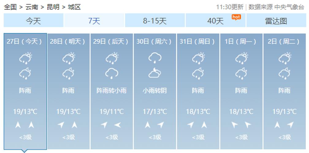 西双版纳阳的多吗?版纳的天气情况-图1 西双版纳阳的多吗?版纳的天气情况-图1