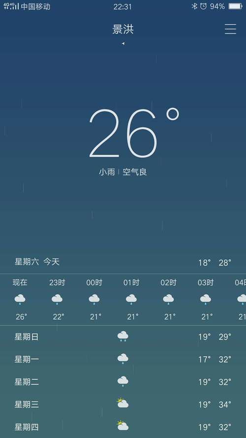 西双版纳阳的多吗?版纳的天气情况-图3 西双版纳阳的多吗?版纳的天气情况-图3