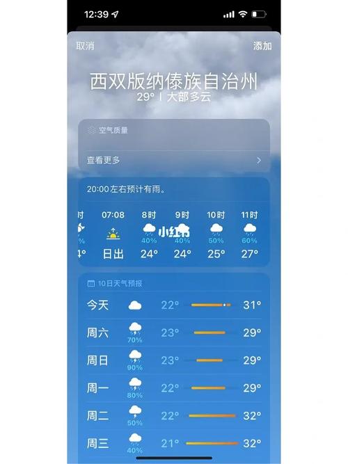西双版纳阳的多吗?版纳的天气情况-图2 西双版纳阳的多吗?版纳的天气情况-图2