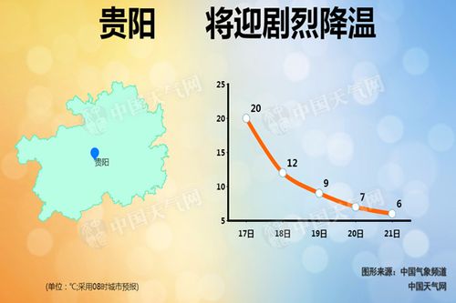 贵阳的气候怎么样?北方人能适应吗？未来贵阳天气情况