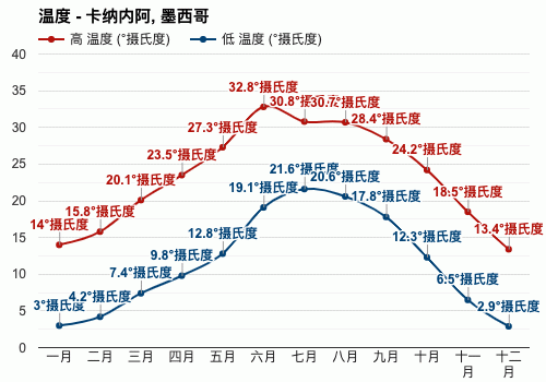 墨西哥一年四季天气?莫西哥天气情况-图2 墨西哥一年四季天气?莫西哥天气情况-图2