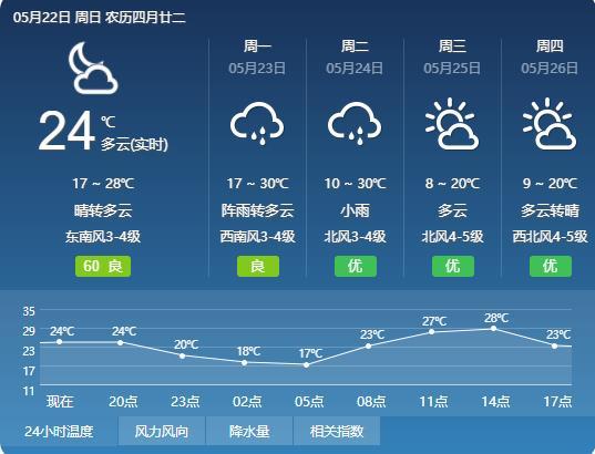 今天内蒙赤峰下雨了吗?下周赤峰天气情况-图2 今天内蒙赤峰下雨了吗?下周赤峰天气情况-图2