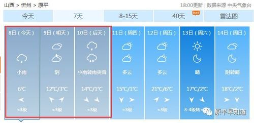 原平冬天最低温度能达到零下几度？明天原平天气情况