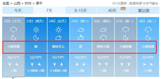 原平冬天最低温度能达到零下几度?明天原平天气情况-图3 原平冬天最低温度能达到零下几度?明天原平天气情况-图3