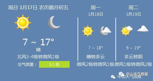 北京香山的天气?北京香山天气情况-图3 北京香山的天气?北京香山天气情况-图3