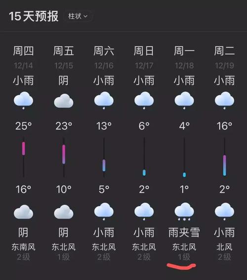 广州市区增城从化哪有雪?增城现在天气情况-图2 广州市区增城从化哪有雪?增城现在天气情况-图2