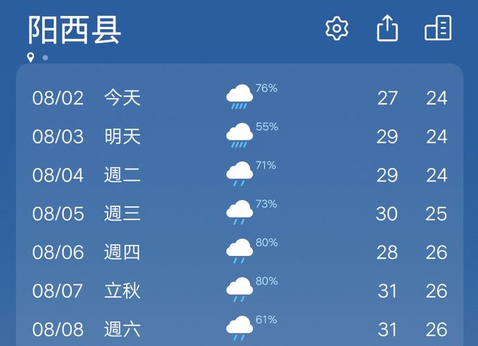 阳西县海拔高度是多少?阳西明天气情况-图2 阳西县海拔高度是多少?阳西明天气情况-图2