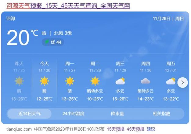 广东省河源市天气怎么样?河源实时天气情况-图3 广东省河源市天气怎么样?河源实时天气情况-图3