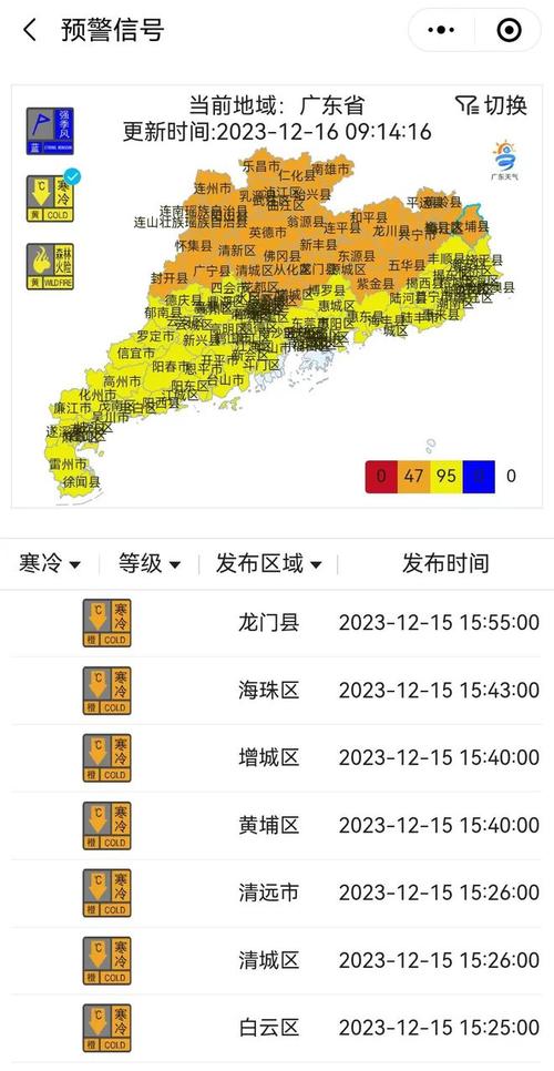 广东下一周有冷空气吗?广东今日天气情况-图3 广东下一周有冷空气吗?广东今日天气情况-图3