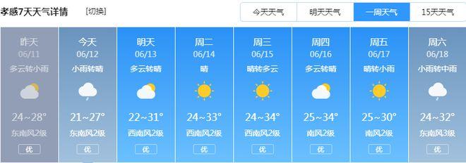 2021年孝感高温天气还要持续多久?湖北孝感天气情况-图2 2021年孝感高温天气还要持续多久?湖北孝感天气情况-图2