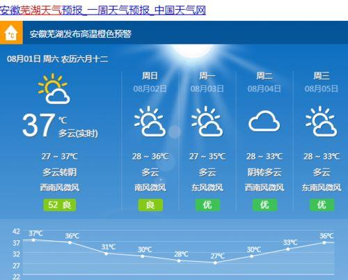 芜湖牌照什么开头？芜湖鸠江区天气情况