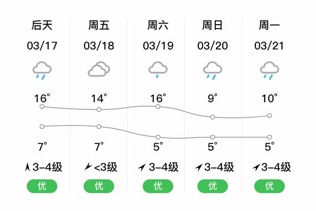 芜湖牌照什么开头？芜湖鸠江区天气情况-图3