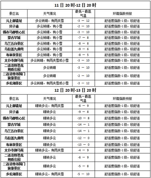 太仆寺旗门票多少?太仆寺旗的天气情况-图3 太仆寺旗门票多少?太仆寺旗的天气情况-图3