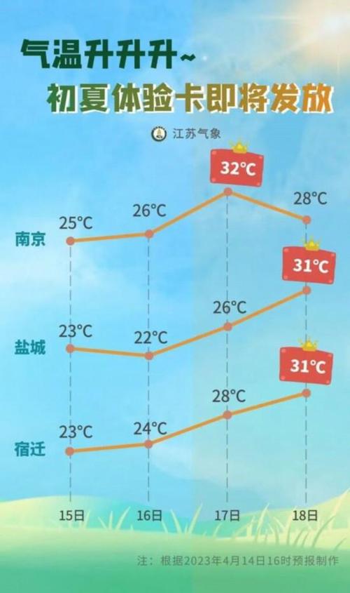 江苏的气候是怎样的?2017江苏天气情况-图3 江苏的气候是怎样的?2017江苏天气情况-图3