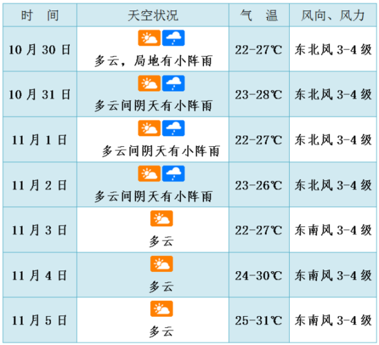 东海现风雷还会返场吗?东海今日天气情况-图2 东海现风雷还会返场吗?东海今日天气情况-图2