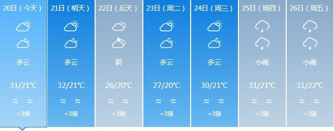 东海现风雷还会返场吗?东海今日天气情况-图3 东海现风雷还会返场吗?东海今日天气情况-图3