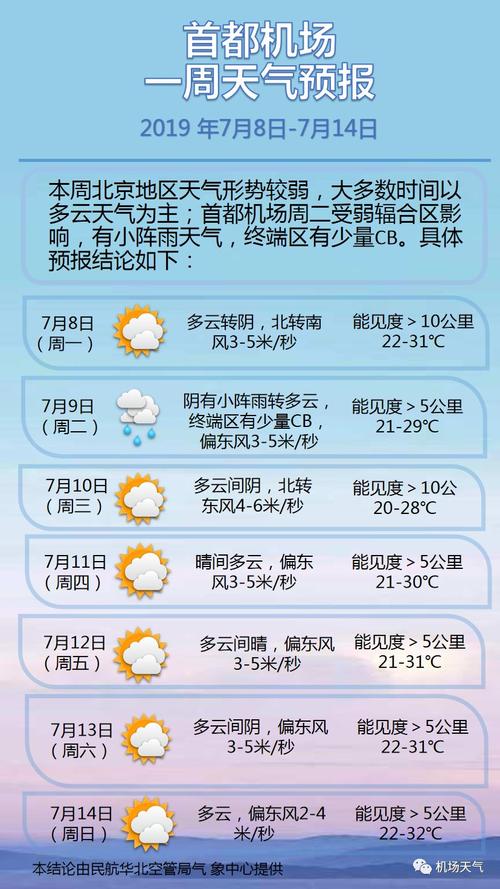 气象预报员所说的今晚指的是那个时间段?天气情况包括什么-图3 气象预报员所说的今晚指的是那个时间段?天气情况包括什么-图3