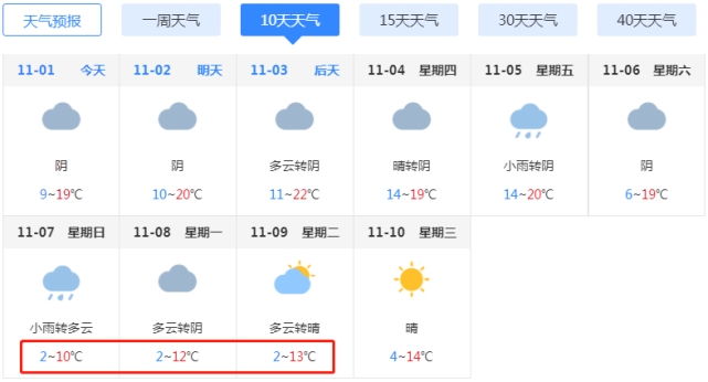 宿州冬天历史最低温度多少?宿州全年天气情况-图3 宿州冬天历史最低温度多少?宿州全年天气情况-图3