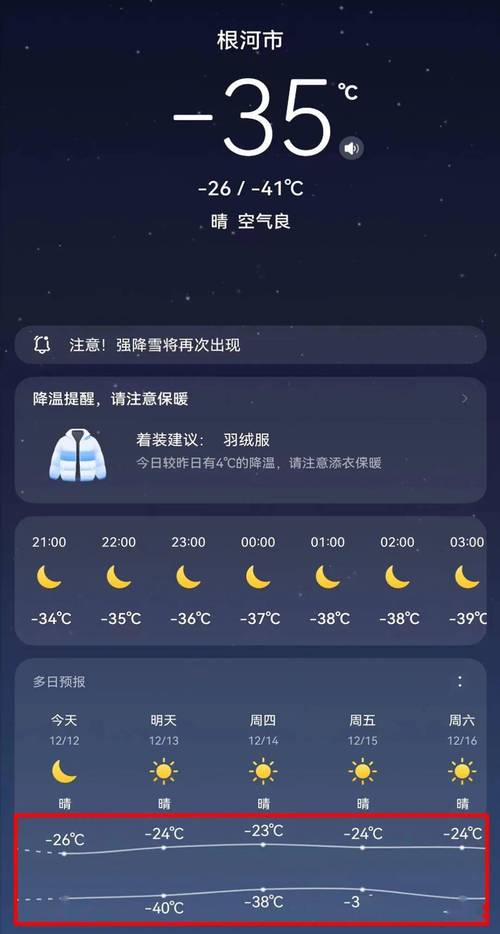 德州极寒天气持续多久?德州过去天气情况-图1 德州极寒天气持续多久?德州过去天气情况-图1