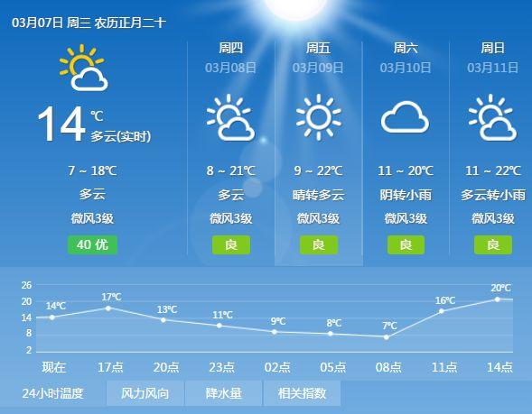 德阳最冷天气多少度?德阳地区天气情况-图3 德阳最冷天气多少度?德阳地区天气情况-图3