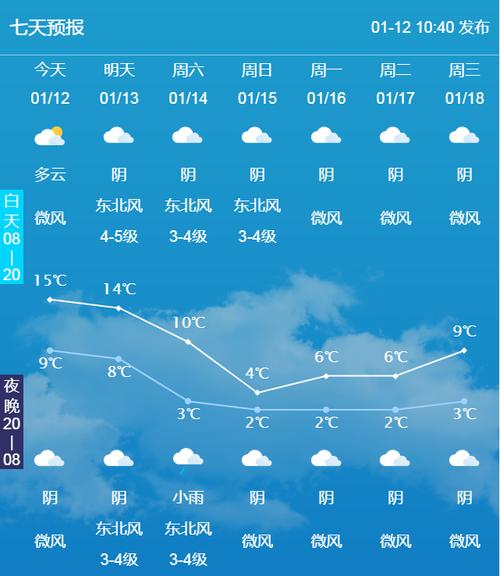 秒真回答唐山市玉田县本月25号会下霜吗?玉田近期天气情况-图1 秒真回答唐山市玉田县本月25号会下霜吗?玉田近期天气情况-图1