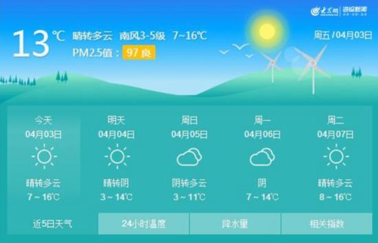 秒真回答唐山市玉田县本月25号会下霜吗?玉田近期天气情况-图2 秒真回答唐山市玉田县本月25号会下霜吗?玉田近期天气情况-图2