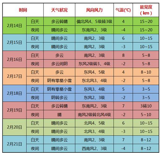 天津天气预报参数?查天津天气情况-图3 天津天气预报参数?查天津天气情况-图3
