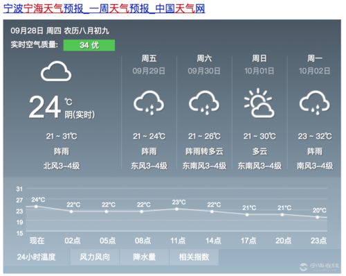 宁海大道有雪吗？宁海全年天气情况