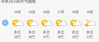 长春市德惠市海拔?明天德惠天气情况-图2 长春市德惠市海拔?明天德惠天气情况-图2