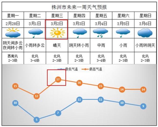 株洲的天气为什么这么潮湿?本月株洲天气情况-图3 株洲的天气为什么这么潮湿?本月株洲天气情况-图3