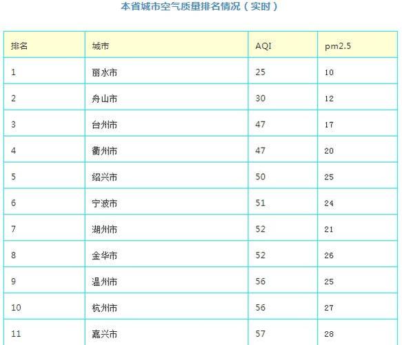 浙江温州一般几月份天气转暖,会在十度左右以上?过年温州天气情况-图2 浙江温州一般几月份天气转暖,会在十度左右以上?过年温州天气情况-图2