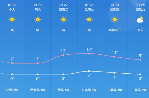 庐江县的地理环境是怎样的?安徽桐城天气情况-图2 庐江县的地理环境是怎样的?安徽桐城天气情况-图2