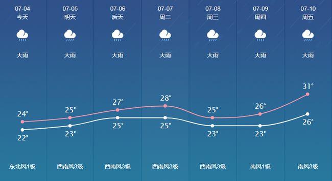 庐江县的地理环境是怎样的?安徽桐城天气情况-图3 庐江县的地理环境是怎样的?安徽桐城天气情况-图3