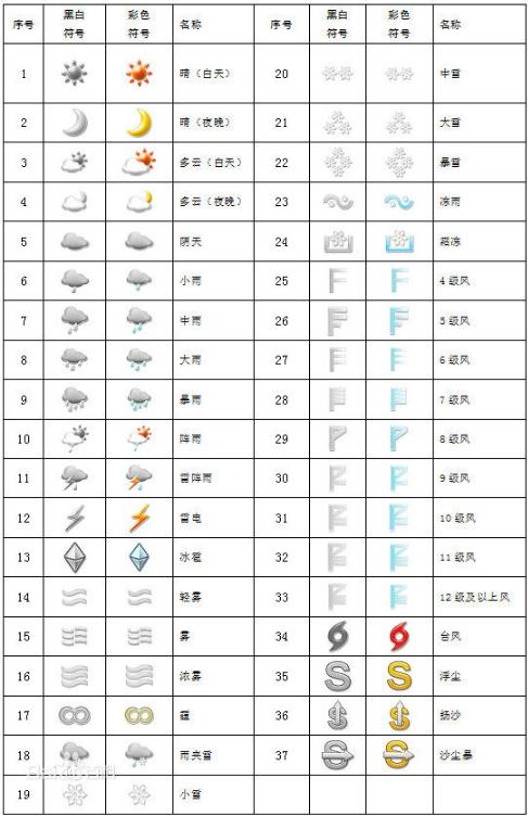 35度天气移栽辣椒能活吗?义县未来天气情况-图3 35度天气移栽辣椒能活吗?义县未来天气情况-图3
