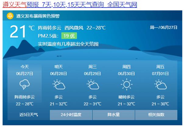 35度天气移栽辣椒能活吗?义县未来天气情况-图2 35度天气移栽辣椒能活吗?义县未来天气情况-图2