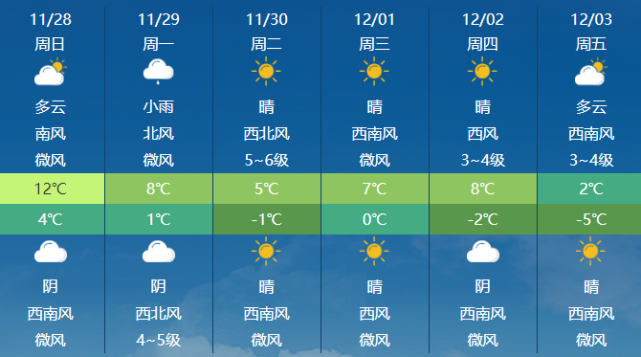 天津天气预报15天查询?明日宝坻天气情况-图3 天津天气预报15天查询?明日宝坻天气情况-图3