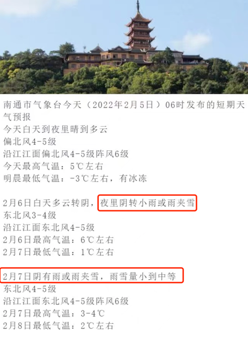2022年江苏元旦会下雪吗?近期如皋天气情况-图1 2022年江苏元旦会下雪吗?近期如皋天气情况-图1