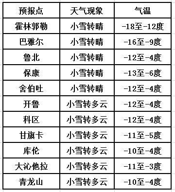 通辽市气温多少度？铁岭未来天气情况-图3