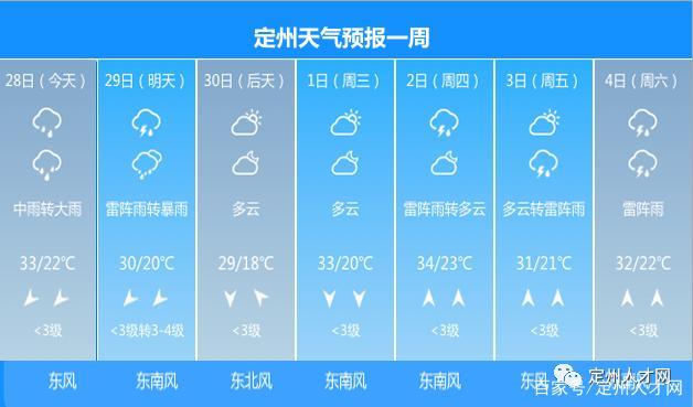 河北定州地下水位一般在多少米?定州全年天气情况-图3 河北定州地下水位一般在多少米?定州全年天气情况-图3