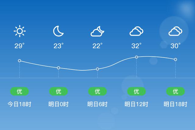 安徽阜阳临泉的特产是什么?临泉的天气情况-图1 安徽阜阳临泉的特产是什么?临泉的天气情况-图1