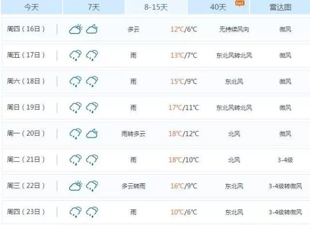 江陵观音寺闸几时开闸放水?江陵天气情况查询-图1 江陵观音寺闸几时开闸放水?江陵天气情况查询-图1