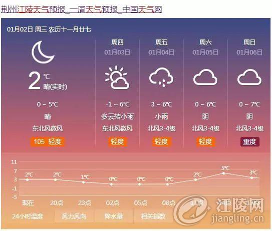 江陵观音寺闸几时开闸放水?江陵天气情况查询-图2 江陵观音寺闸几时开闸放水?江陵天气情况查询-图2