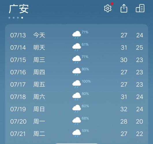 四川广安下雨延迟吗?广安天气情况怎样-图2 四川广安下雨延迟吗?广安天气情况怎样-图2