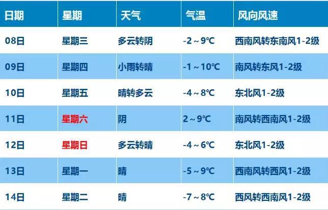 2023河北保定什么时候下一次大雪?保定实际天气情况-图1 2023河北保定什么时候下一次大雪?保定实际天气情况-图1