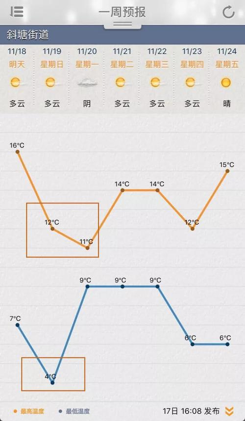 苏州四季天气怎样?苏州每年天气情况-图3 苏州四季天气怎样?苏州每年天气情况-图3