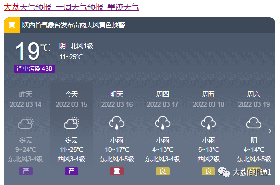 天气预报中的关中东部是那些地方?大荔分时天气情况-图3 天气预报中的关中东部是那些地方?大荔分时天气情况-图3