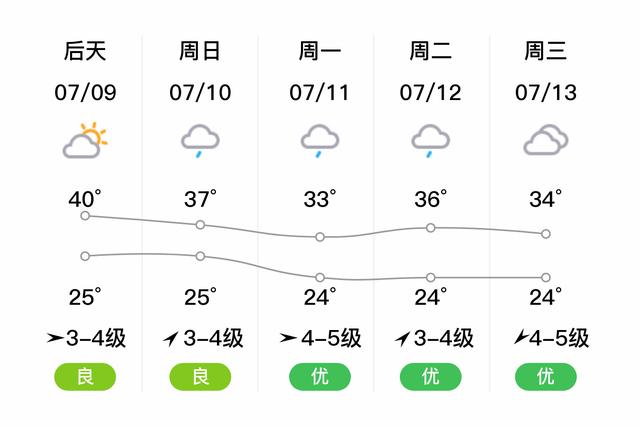 天气预报中的关中东部是那些地方?大荔分时天气情况-图2 天气预报中的关中东部是那些地方?大荔分时天气情况-图2