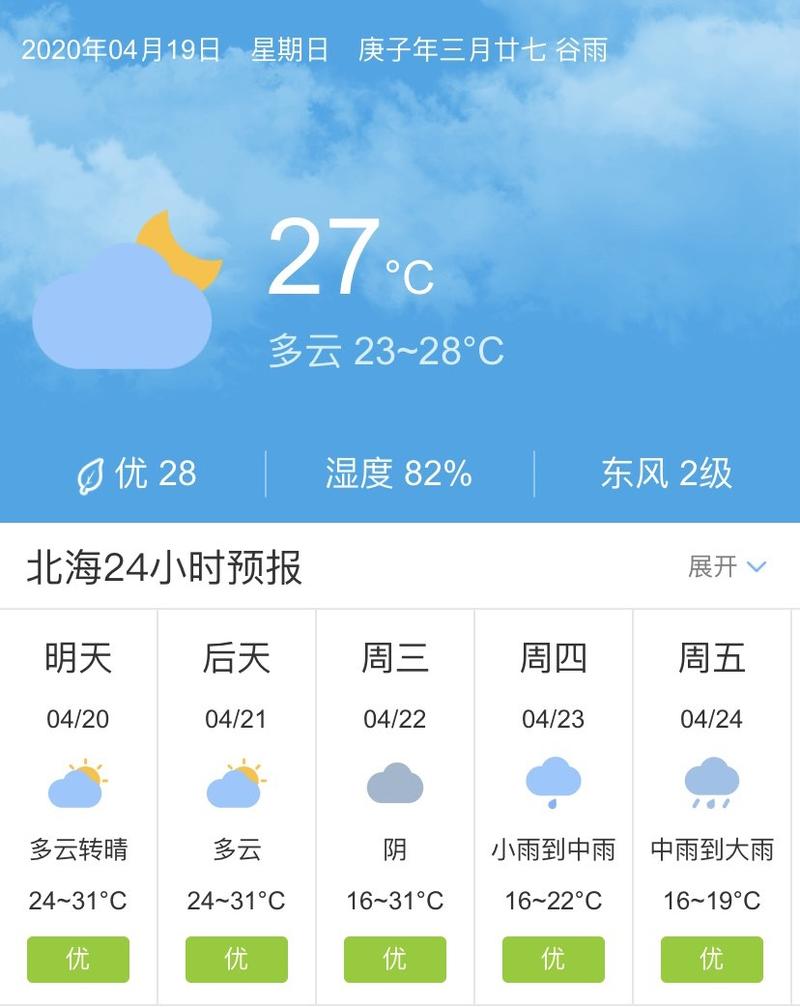 北海夏季,是否潮湿?北海夏季天气情况-图3 北海夏季,是否潮湿?北海夏季天气情况-图3