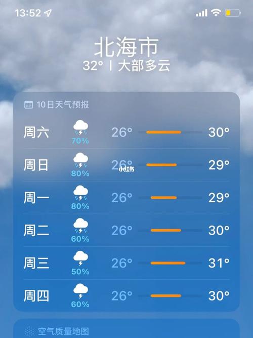 北海夏季,是否潮湿?北海夏季天气情况-图2 北海夏季,是否潮湿?北海夏季天气情况-图2